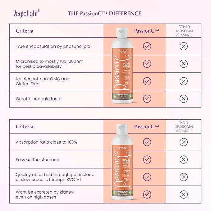 PassionC Liquid Liposomal Vitamin C 1000mg - Improved Formula with Lipid-Protect - True Encapsulation and Micronized for Superior Absorption, Great Pineapple Taste, Non GMO - 30 Servings