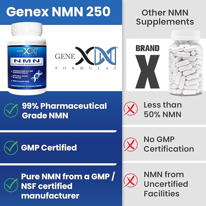 Genex Formulas NMN Supplement 250mg (3 Pack) - 99% Pure Shelf Stabilized Capsules for Increasing NAD Levels, DNA Repair, & Healthy Aging, GMP Certified, 90 Day Supply