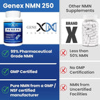 Genex Formulas NMN Supplement 250mg (3 Pack) - 99% Pure Shelf Stabilized Capsules for Increasing NAD Levels, DNA Repair, & Healthy Aging, GMP Certified, 90 Day Supply
