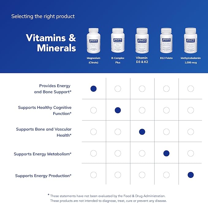 Pure Encapsulations Magnesium (Citrate) - Supplement for Sleep, Heart Health, Cognitive Health, Bone Health, Energy, Muscles, and Metabolism* - with Premium Magnesium - 90 Capsules