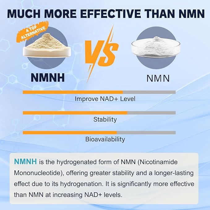 Totaria NMNH (Dihydronicotinamide Mononucleotide), NMNH Supplement w/Niacinamide (Vitamin B3), Quercetin, Trans-Resveratrol, Support NAD+, Anti-Aging, Skin Cell Health & Energy, 240 Count