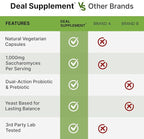 Saccharomyces Boulardii Probiotics + FOS Supplement, 10 Billion CFU, 240 Veggie Capsules – Probiotic & Prebiotic for Women & Men – Gut, Immune & Digestive Health Support – Non-GMO