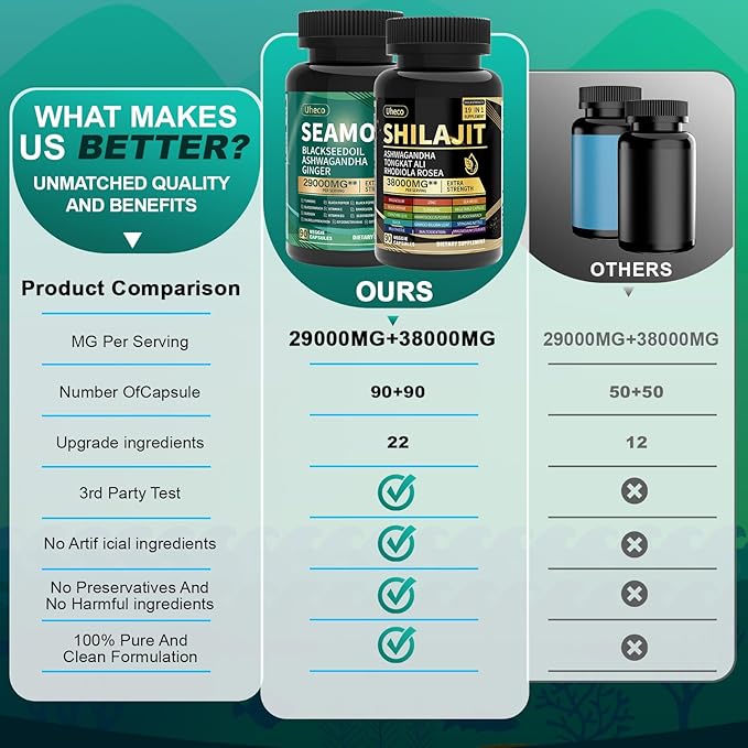 Shilajit and Sea Moss Vitality Bundle, Sea Moss 11000 mg, Shilajit 20000 mg, Black Seed, Ashwagandha, Turmeric, Bladderwrack, Burdock, Tongkat Ali, All in 1 Mineral Supplements