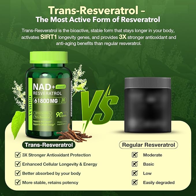 Nad Resveratrol Supplement 61800mg Per Bottle – Liposomal Nad+ Resveratrol for Women & Men – High Purity 1200mg Nad+ Supplement for Energy & Healthy Aging, Resveratrol, Quercetin, CoQ10 – 90 Counts
