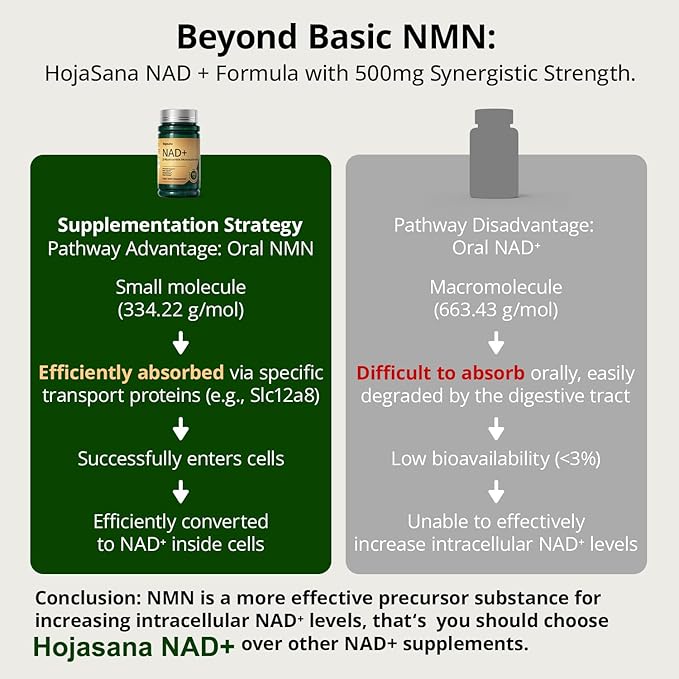 NAD Supplement for Women with Resveratrol - Supports Cellular Energy, Anti-Aging & DNA Repair -Advanced NAD Supplement for Women & Men, Non-GMO, 30-Day Supply