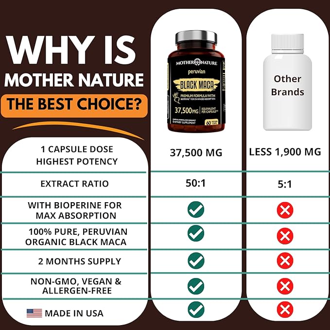 Black Maca Root 50:1 Extract 37,500mg – 60 Capsules Organic Peruvian Maca Peruana Supplement for Men | High Potency Energy, Mood & Performance Support | Vegan, Non-GMO