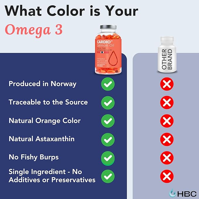 High Strength Omega 3 Fish Oil - 1000mg, Norwegian Salmon Oil with EPA & DHA, No Burping or Aftertaste, Omega 3 Fatty Acids Supplement for Eye, Brain & Heart, Triglyceride Form - 180 Capsules