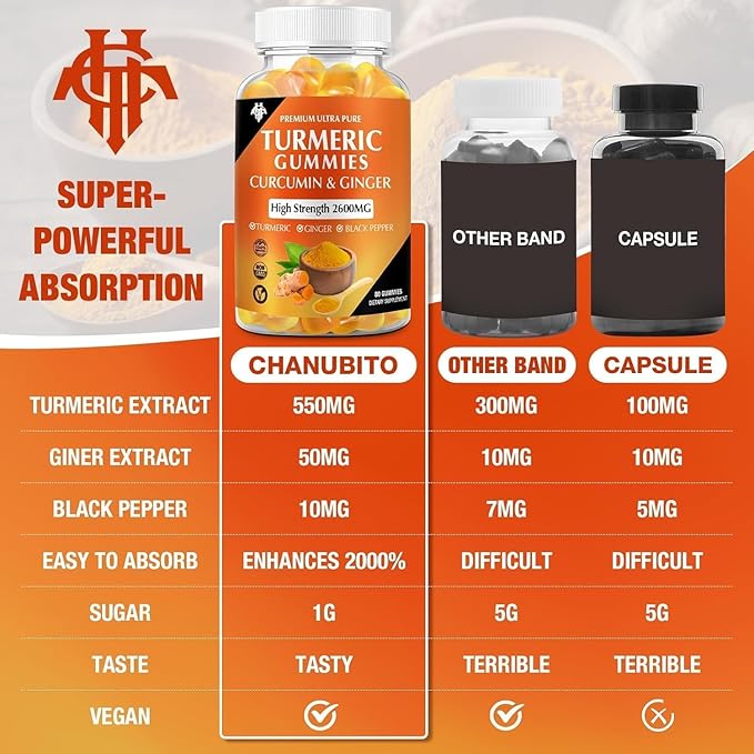 Turmeric Curcumin Gummies (2 Pack) - Turmeric Curcumin Supplements with Ginger & Black Pepper Gummies for Immune Muscle Support Healthy Skin - Vegan, Gluten Free, Low Sugar - for Adults