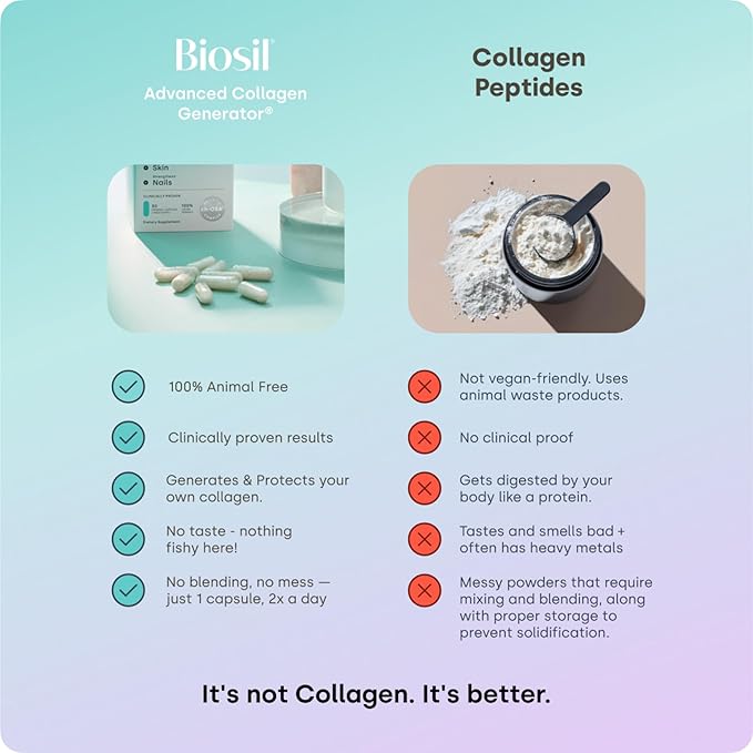 Biosil Collagen Booster Supplement - 30 Original Capsules - Patented ch-OSA Activator for Skin, Hair, Nails & Joints - Supports Natural Production - 15-Day Supply