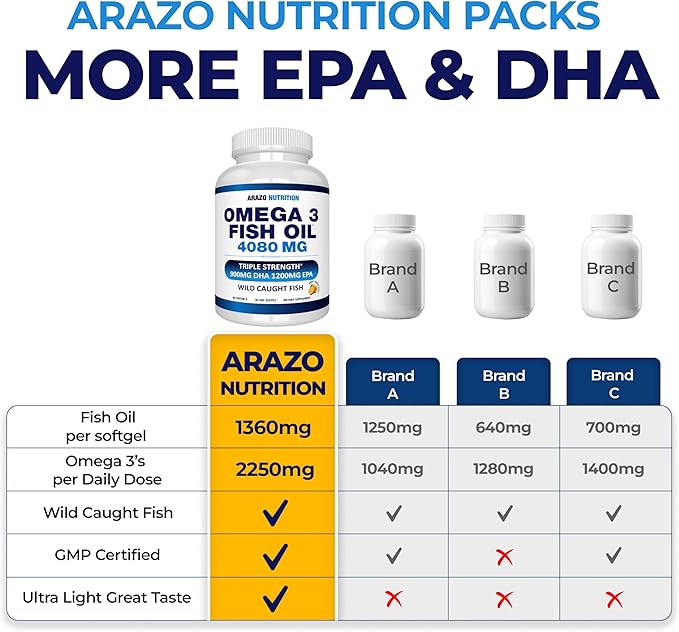 Arazo Nutrition Wild Caught Omega-3 Fish Oil Concentrate – 4,080mg per Serving – High EPA 1200mg & DHA 900mg – 90 Burpless Lemon Softgels