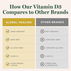Global Healing Organic Vitamin D3 5000 IU Supplement - Vegan Vitamin D Supplements for Immune Health & Strong Bones Support - Pure D3 Vitamin 5000 IU Ingredients, Vit D3 - 2 Fl Oz