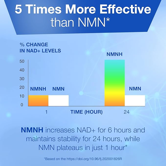 NMNH NMN Alternativen 250mg - 5X More Potent Dihydronicotinamide Mononucleotide NAD+ Booster for Peak Cellular Energy, DNA Repair & Healthy Aging - 60 Advanced Capsules