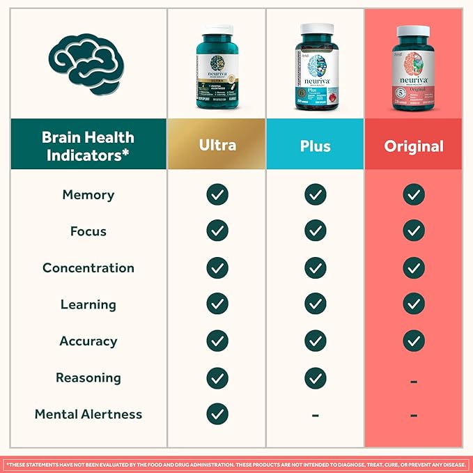 NEURIVA Original Brain Supplement for Memory, Focus & Concentration + Learning & Accuracy with Clinically Tested Nootropics Phosphatidylserine and Neurofactor, Caffeine Free, 30ct Capsules (3 Pack)