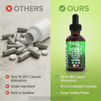Vitamin B Complex Liquid Drops Plant-B by Clean Nutra