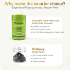 Himalayan Shilajit Gold Gummies 3000mg | Herbal Blend with Ginseng, KSM-66 Ashwagandha, Black Musli & Gokshura | Vegan Supplement – 60 Gummies (30 Day Supply)