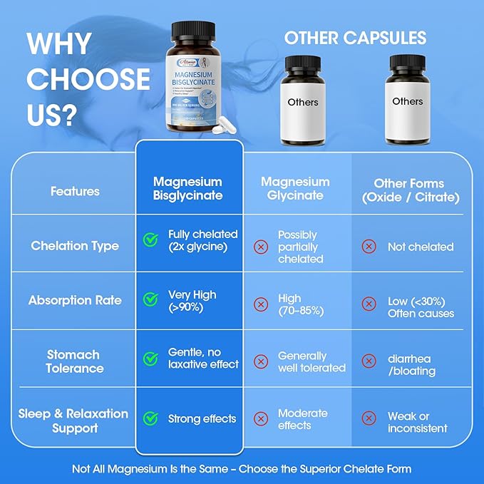 Magnesium Glycinate Capsules, Magnesium Bisglycinate 800mg Chelated, Maximum Absorption, Gentle on Stomach, Small Easy to Swallow, Supports Restful Sleep, Muscle, Bone Health 180 Counts
