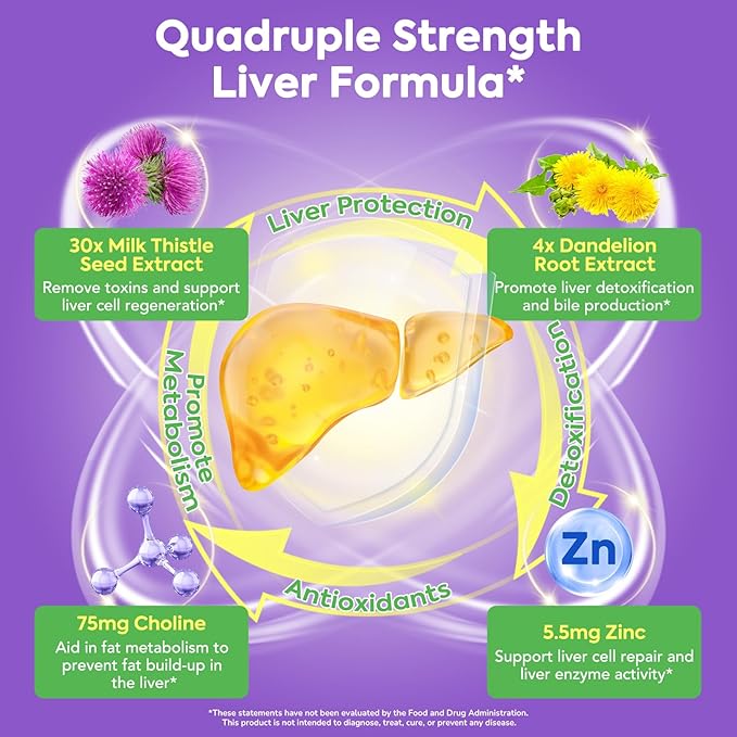 4-in-1 Milk Thistle Complex for Men & Women, Milk Thistle Extract with 240mg of Active Silymarin, 80% Std, with Dandelion, Choline, Zinc, Liver Detox & Repair, Non-GMO, Once Daily, 90 Veggie Caps