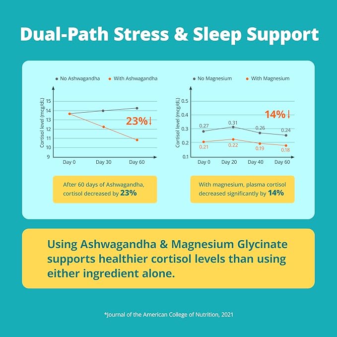 Cortisol Supplement with KSM-66® Ashwagandha & L-Theanine - Advanced Formula with GABA, Saffron, Magnesium Glycinate & Vitamin D3 for Calm Focus, Mood Balance & Restful Sleep - 60 Capsules