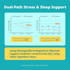 Cortisol Supplement with KSM-66® Ashwagandha & L-Theanine - Advanced Formula with GABA, Saffron, Magnesium Glycinate & Vitamin D3 for Calm Focus, Mood Balance & Restful Sleep - 60 Capsules