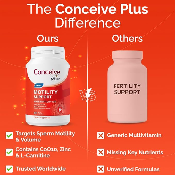 CONCEIVE PLUS Motility Support for Men | Boost Sperm Volume & Count | Spermidine Supplements with Vitamin D, E, Zinc, Antioxidants – Multivitamin Fertility Supplements for Men, 60 Caps
