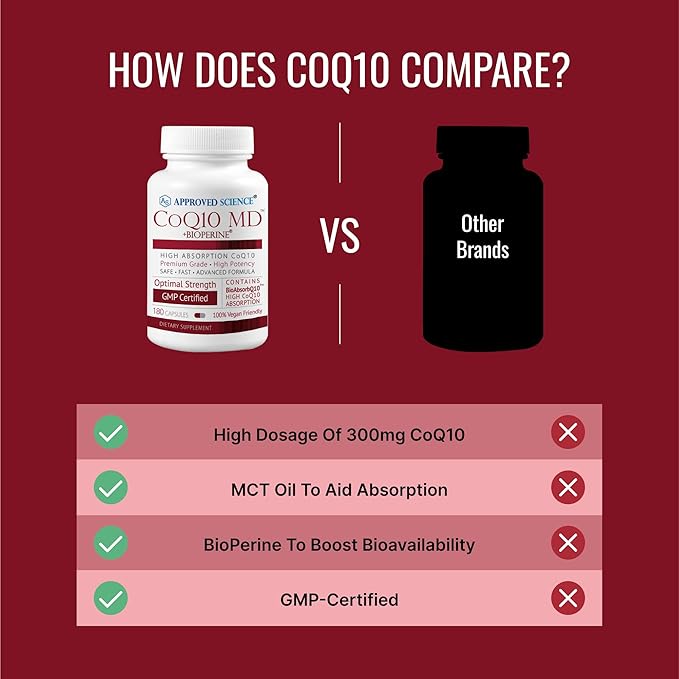 Approved Science® CoQ10 MD - Extra Strength Pure CoQ10 300mg with BioPerine® for Faster Absorption - Optimal Support Supplement - Vegan - 6 Month Supply