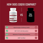 Approved Science® CoQ10 MD - Extra Strength Pure CoQ10 300mg with BioPerine® for Faster Absorption - Optimal Support Supplement - Vegan - 6 Month Supply