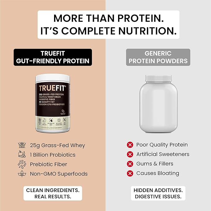 TrueFit High Fiber Protein Powder, Grass-Fed Whey Meal Replacement Shake with Prebiotics, Probiotics, & Organic Superfoods, Keto Friendly, Gluten Free