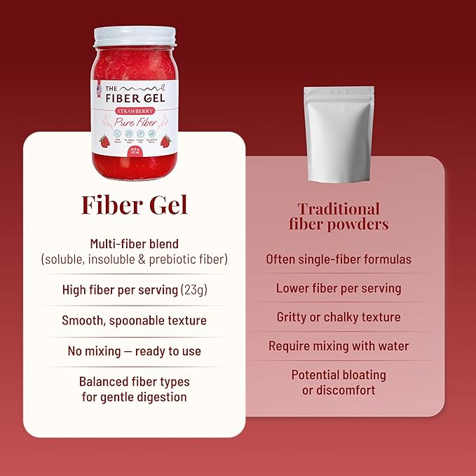 The Fiber Gel High Dietary Fiber Prebiotic Gel Formula — 100% Natural & Clean Label — Plant-Based Psyllium Husk & Inulin Complex — Keto Friendly, Vegan, No Added Sugar — Strawberry, 32 oz