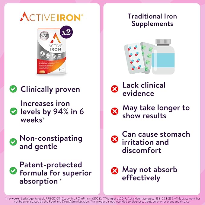 Active Iron Supplement 25mg, Clinically Proven to Increase Iron & Energy Levels, Maximum Absorption, Gentle, Non-Constipating, Avoids Nausea & Side Effects, 120 On-the-Go Foil Protected Capsules