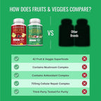Approved Science Fruits & Veggies - 42 Whole Fruit and Veggie Supplement - Enhanced Health & Vitality - Daily Natural Vitamins, Minerals, Antioxidants - 180 Capsules Each - 2-Month Supply