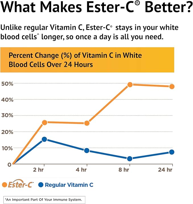 Ester-Vitamin C with Citrus Bioflavonoids 1Vitamin 000 Milligrams 120 Veg Tabs