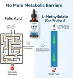 Kids L-Methylfolate B12 Drops 5-MTHF, Active Methylated B9 & B12 Supplement for Children, Supports Cognitive Brain Focus, Mood & Energy - Bioavailable Liquid Formula - Natural Flavor