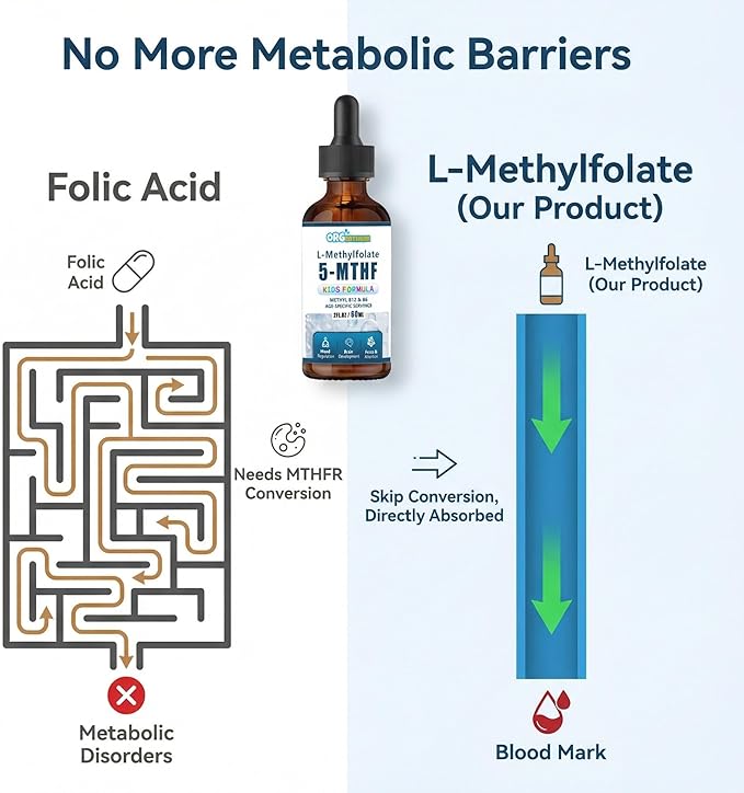 Kids L-Methylfolate B12 Drops 5-MTHF, Active Methylated B9 & B12 Supplement for Children, Supports Cognitive Brain Focus, Mood & Energy - Bioavailable Liquid Formula - Natural Flavor
