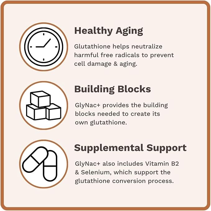 Utzy Naturals GlyNAC+ Supplement | 1,000mg of Glycine & NAC (N-Acetyl cysteine) | with Vitamin B2 Cofactor for Glutathione Production | 90 Capsules