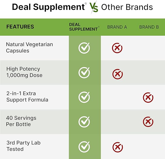 NAD+ Resveratrol Supplement 1,000mg Per Serving, 120 Veggie Capsules | 2-in-1 Extra Strength NMN Supplement Alternative | NAD Supplements for Women & Men | Non-GMO, Gluten Free