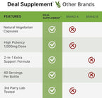 NAD+ Resveratrol Supplement 1,000mg Per Serving, 120 Veggie Capsules | 2-in-1 Extra Strength NMN Supplement Alternative | NAD Supplements for Women & Men | Non-GMO, Gluten Free