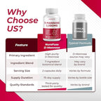 D-Mannose with Cranberry, Uva Ursi, Hibiscus, Ginger, Black Pepper - Supports Urinary Tract Health, Bladder Cleanse