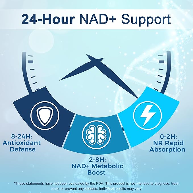 NAD Supplement 1119 mg with NR | Advanced Complex | NMN Alternative | Green Tea Extract + Astaxanthin | Anti-Aging Cellular Energy Support | 60 Capsules, Made in USA