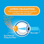 Bausch + Lomb Ocuvite Blue Light Lutein 25mg Lutein & Zeaxanthin Supplement, 30 Softgels (Pack of 2)