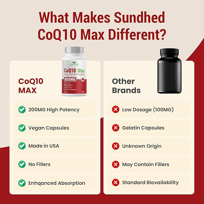 CoQ10 Powerful Antioxidant (Capsules 800mg 120 Capsules)