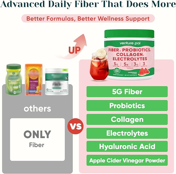 6-in-1 Daily Fiber Powder Supplement, Premium Acacia Fiber for Digestive & Gut Health, Sugar Free, GLP-1 Friendly Fiber Powder with Prebiotic, Probiotics, Collagen Peptides & Electrolytes - For Women