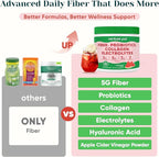 6-in-1 Daily Fiber Powder Supplement, Premium Acacia Fiber for Digestive & Gut Health, Sugar Free, GLP-1 Friendly Fiber Powder with Prebiotic, Probiotics, Collagen Peptides & Electrolytes - For Women