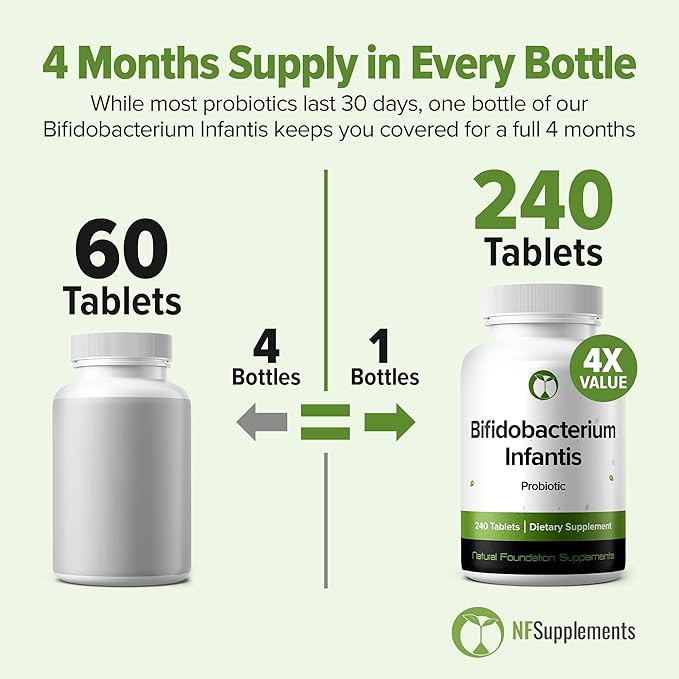 Bifidobacterium Infantis Probiotic 240 Tablets (4 Month Supply) – Researched Strain BI45 – 3 Billion CFU – Gut Barrier & Digestive Health Support – GMP Certified (240, Bifidobacterium Infantis)