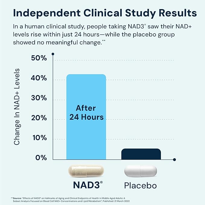 HPN NAD3 Clinical NAD+ Booster, Cellular Health & Natural Energy - NAD Supplement for Healthy Aging, Metabolic Support, NRF2 & Longevity, Nicotinamide Riboside & NMN Alternative, 60ct, 30-Day Supply