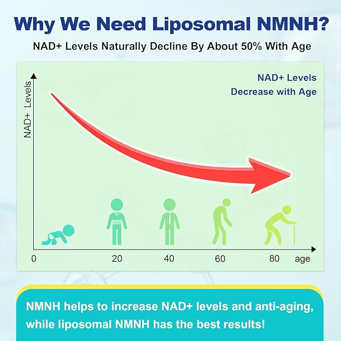 Liposomal NMNH (Dihydronicotinamide Mononucleotide) 500mg - NMN Supplement Alternative - NMNH Supplement to Boost NAD+ Levels as We Age, for Anti-Aging, Energy & Focus - 3 Packs