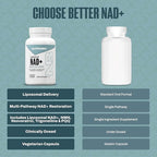 NutraBio Liposomal NAD+ Supplement with Resveratrol, NMN & PQQ for Longevity and Cell Support for Men and Women, Long-Term Vitality, 60 Capsules