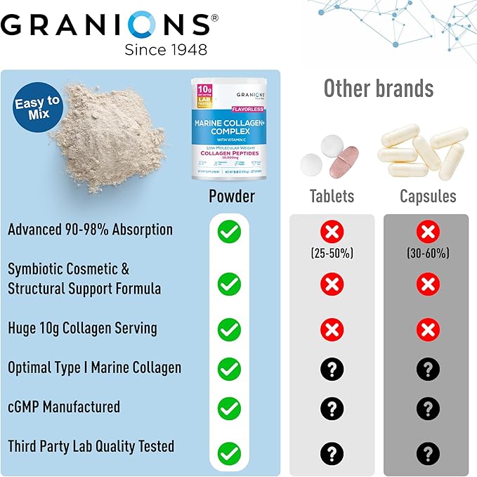 Marine Collagen Powder Unflavored - 10g Type I Hydrolyzed Collagen Peptides with Natural Acerola Vitamin C Antioxidant - Hair, Skin, Nails Vitamins for Women & Men- Pro-Aging Beauty Supplement - 9.8oz