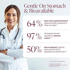 Iron Supplement for Women - Gentle Chelate Iron Bisglycinate 25mg with Vitamin C, B6, B12 Folic Acid – Supports Iron Deficiency, Menstrual Health & Energy - 120 Count