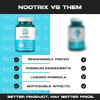 Nootrix Brain Plus Nootropic Supplement | Supports Memory, Mental Focus, Cognitive Health & Energy | Promotes Healthy Mood & Brain Function | Vitamin B1, Vitamin B6 & Vitamin B12 | 60 Capsules