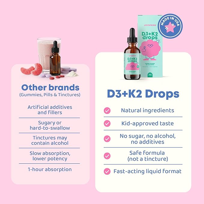 JoySpring Vitamin D3 Kids Drops with K2 – Liquid Supplement for Calcium Absorption & Joint Health – 360 Servings (2 fl oz) – Vitamin D Kids Ages 3-18